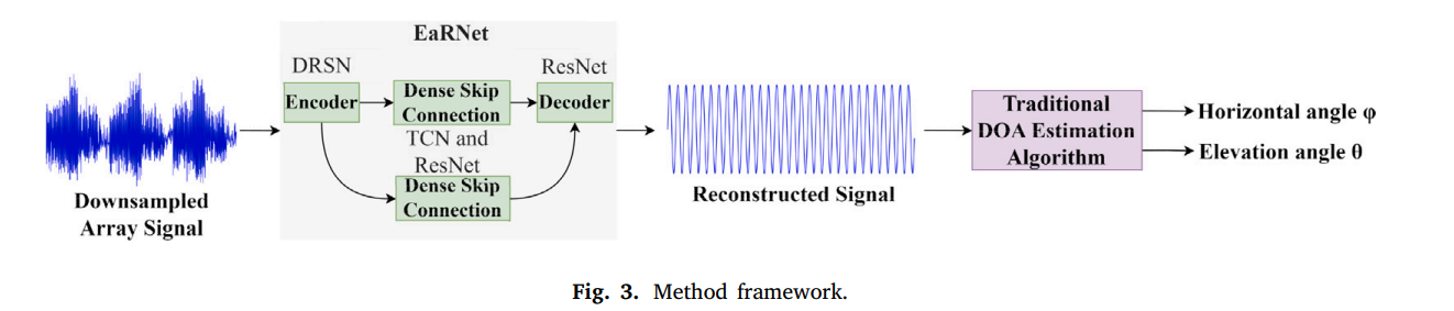 Multipath and Noise Resilient DOA Method for Low-Cost Mechanical Arm Calibration